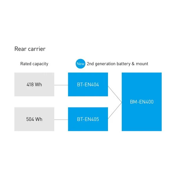 Batteri för pakethållare grå